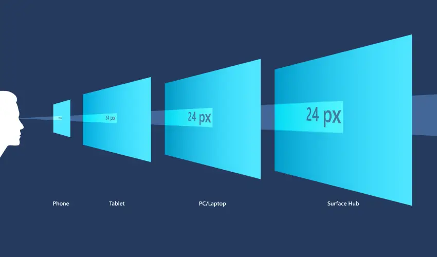 Why Your Website Layout Breaks on Different Screen Sizes Shehryar Dev